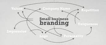The Basics of Small Business Branding
